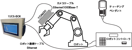 システム構成図