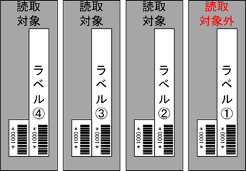 複数ラベル文字読取システム