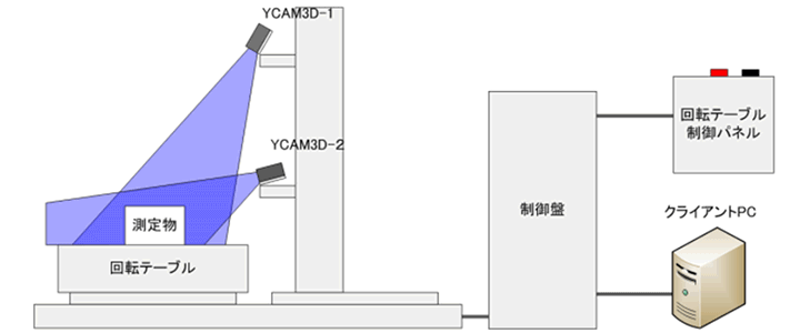 衛生陶器形状測定システム