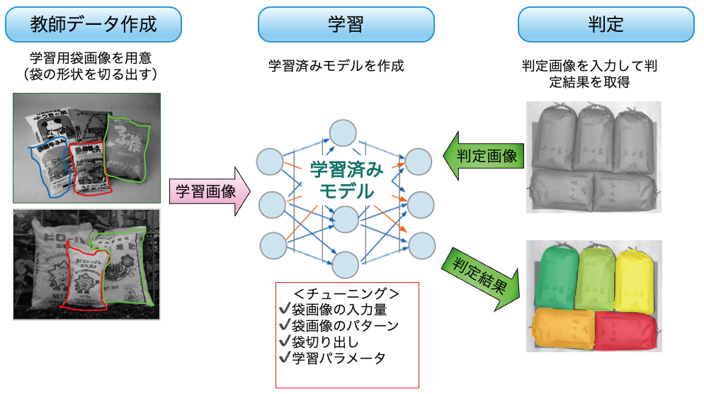 learnModel.png:学習モデル